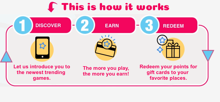 How does Rewarded Play work?